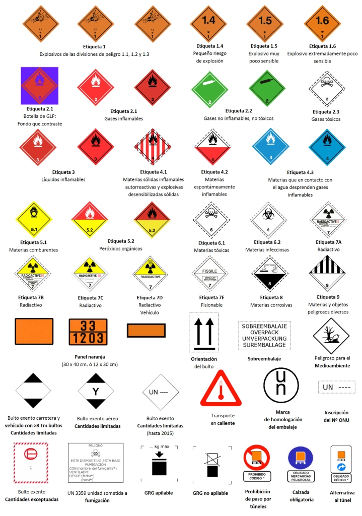 Etiquetas ADR de mercancías peligrosas