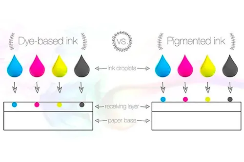 ¿Tinta Pigmentada o Tinta Base Agua? Conoce las diferencias﻿