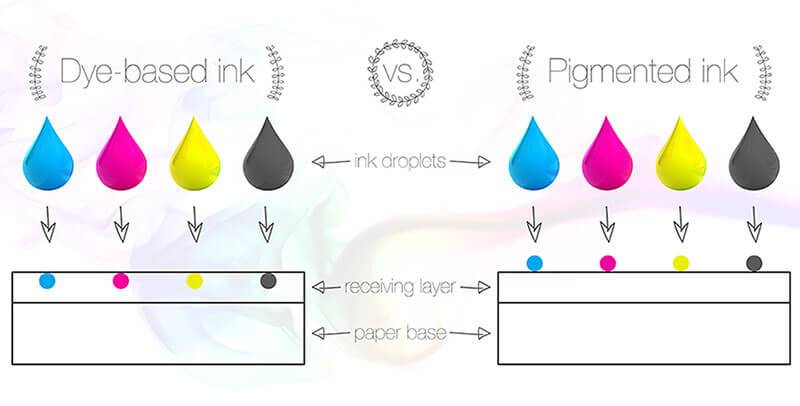 Tinta Pigmentada y Tinta a Base de Agua